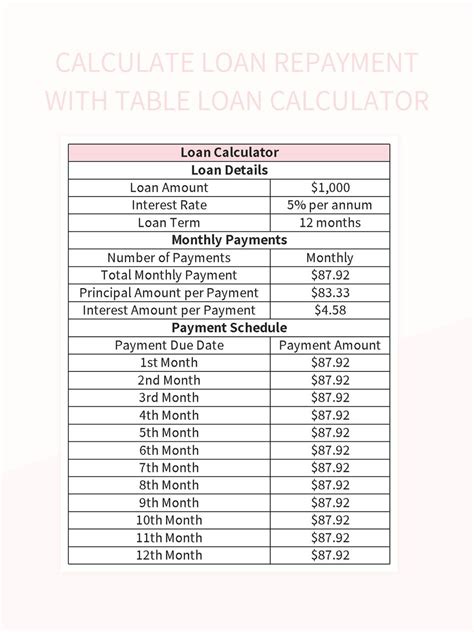 Simplify Loan Calculation With Reducing Balance Loan Calculator Excel