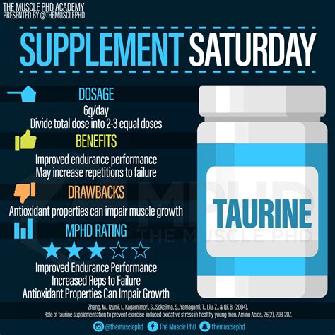 Taurine The Muscle Phd