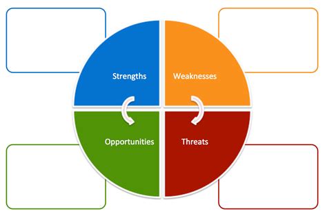 6 SWOT Analysis Templates for Product Managers | Aha! Blog