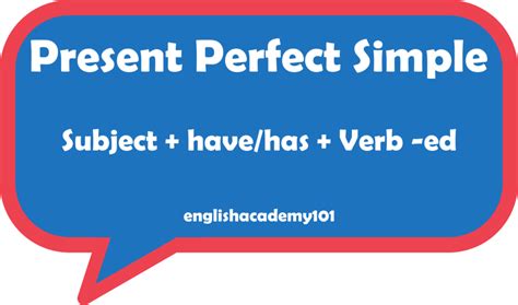 Present Perfect Simple Tense in English | englishacademy101