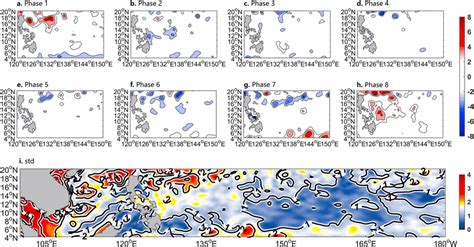 MJO Composited AVISO SLAs A H Cm Based On The Real Time Multivariate