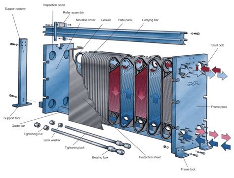 What is a Plate Heat Exchanger? | WCR UK