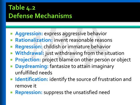 Examples Of Identification Defense Mechanism