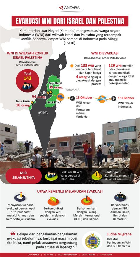 Evakuasi WNI Dari Israel Dan Palestina Infografik ANTARA News