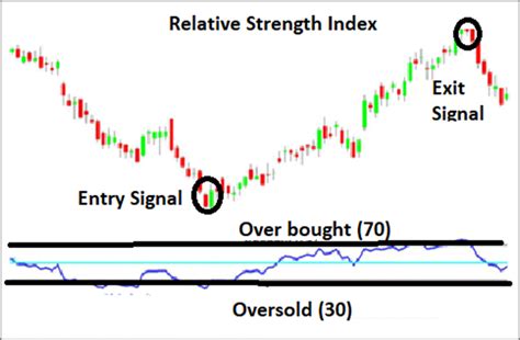 Chapter Technical Indicators Part Bollinger Bands And Relative