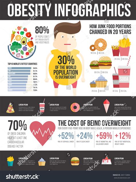 Obesity Infographic Template Fast Food Healthy Habits And Other