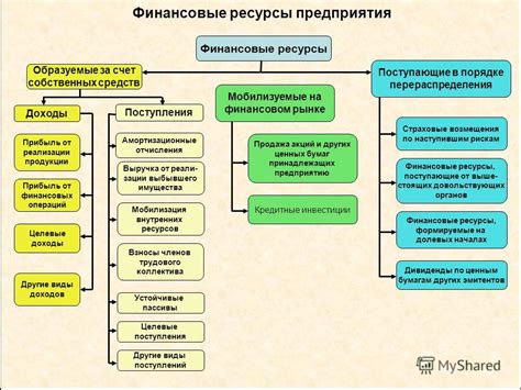 Презентация на тему: "ТЕМА 1. СУЩНОСТЬ И ФУНКЦИИ ФИНАНСОВ ОРГАНИЗАЦИЙ ...