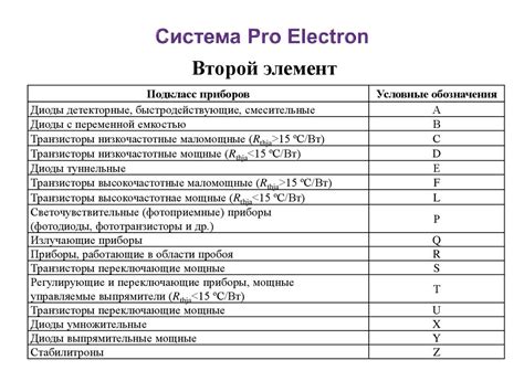 Классификация и обозначения полупроводниковых приборов - презентация онлайн