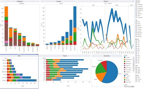 Business Intelligence BI Reporting Cheat Sheet BHW Blog