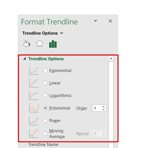 Types Of Trendlines In Excel Geeksforgeeks