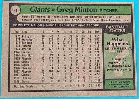 1979 Topps 84 Greg Minton San Francisco Giants Baseball Card K5 Ebay