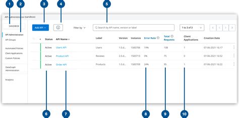 Anypoint Api Manager Mulesoft Documentation