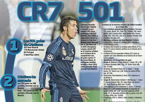 Infografia De Cristiano Ronaldo