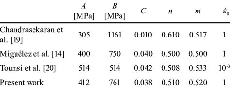 Johnson Cook Parameters For Aisi 316l Steel Download Scientific Diagram