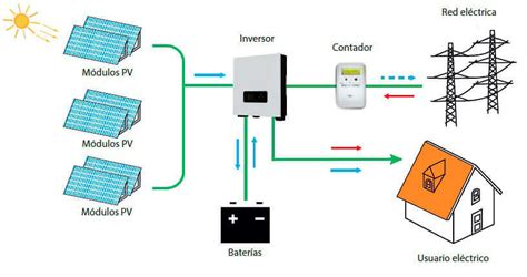 Inversor Solar Hibrido 3 6kW Con Acumulacion Monofasico 230V RETELEC