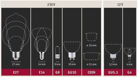 Paulmann Led Reflektorlampe Maxiflood 12v Gu5 3 3w 2700k 220lm Softopal