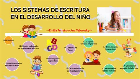 Los sistemas de escritura en el desarrollo del niño by Alondra Serrano