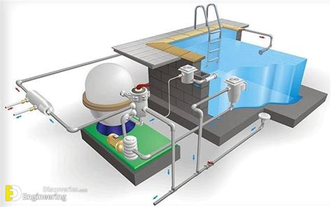 Important Swimming Pool Design Tips Engineering Discoveries