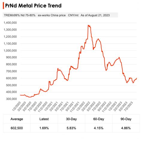 Neodymium Magnet Raw Material Price Industry News News