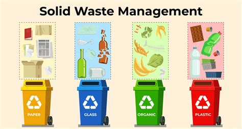 Solid Wastes Management Notes Class 12