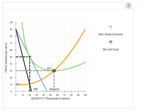 Solved Is Monopolistic Competition Efficient Suppose Chegg