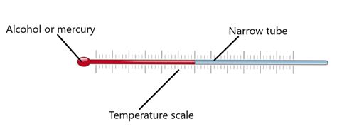 Thermal Properties And Temperature Free Exam Academy