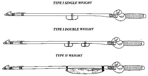 Atlatl Weights Function And Classification By William Perkins Aka