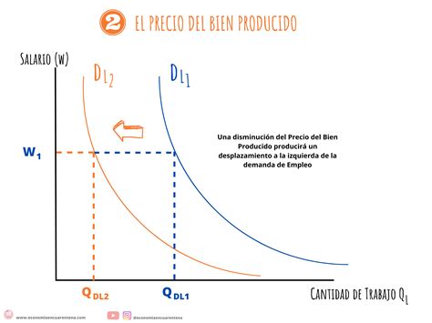 La Demanda De Trabajo Econom A En Cuarentena