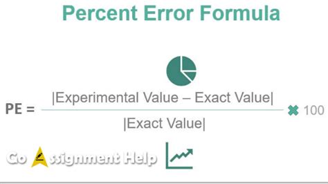 Calculate Percentage Error Formula Rules Examples