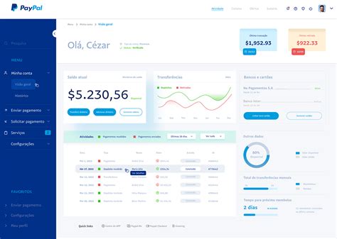 Paypal Dashboard 2022 Behance