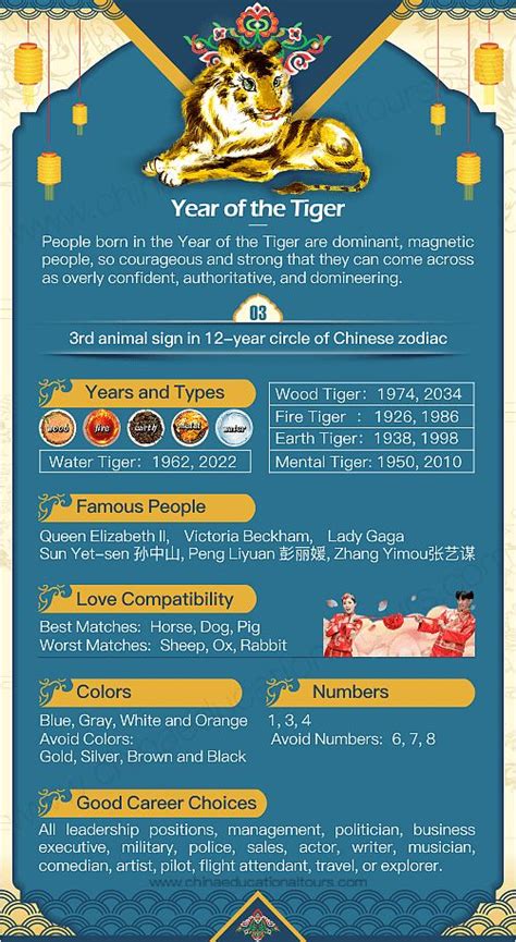 Year Of The Tiger Chinese