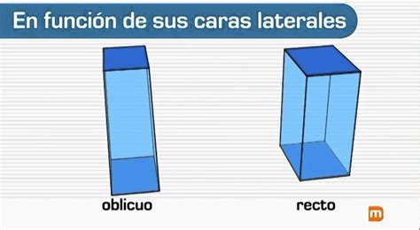 El Prisma Definici N Tipos Partes Rea Y Volumen Masterd Youtube