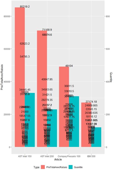 r - Simple group bar chart with dual axis issue - Stack Overflow