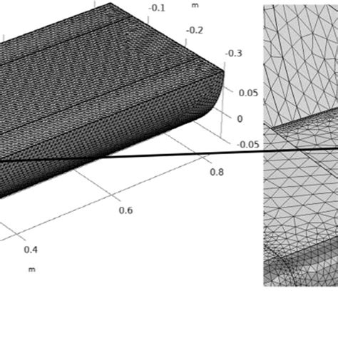 Detailing Of The Tetrahedral Mesh Of The Numerical Model Download Scientific Diagram