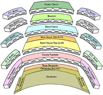 Metropolitan Opera Seating Chart Parterre | Awesome Home