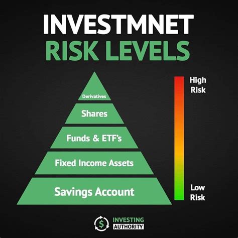 What Is The Best Investment With Low Risk