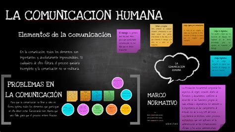 LA COMUNICACIÓN HUMANA by Alejandro Perez on Prezi