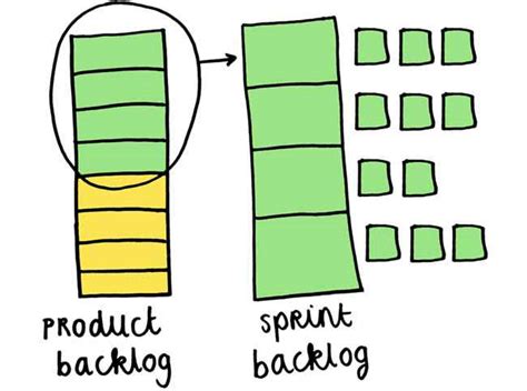 Product Backlog How To Create A Product Backlog Reqtest