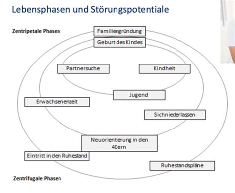 Systemische Therapie bei sozialen Angststörungen Karteikarten Quizlet