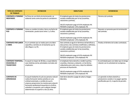 Solution Cuadro Comparativo Tipos De Contrato Studypool The Best Porn