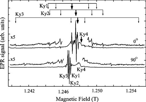 Q Band Epr Spectra Of Electron Irradiated 6h Sic B For Two Download Scientific Diagram