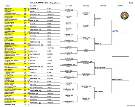 Wta French Open Quarter Final Predictions Tradeshark Betfair Tennis