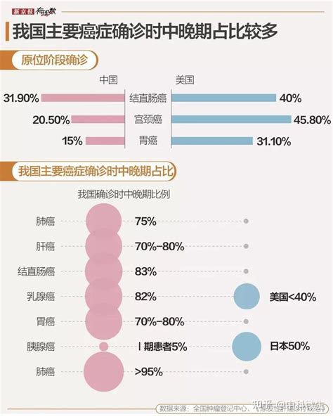 早筛早诊早治是如何降低乳腺癌病死率的 云HIS解决方案 云HIS 尚医云 云his 广州尚医网信息技术有限公司