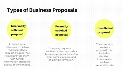 Ppt Business Proposals When To Use And What To Include Powerpoint