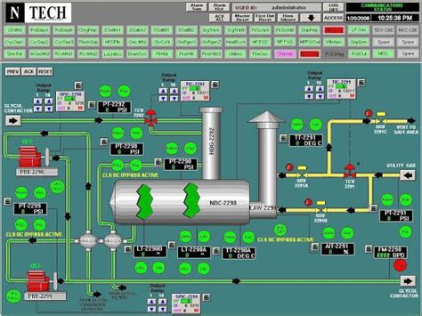 Distributed Control Systems DCS Information Distributed Control