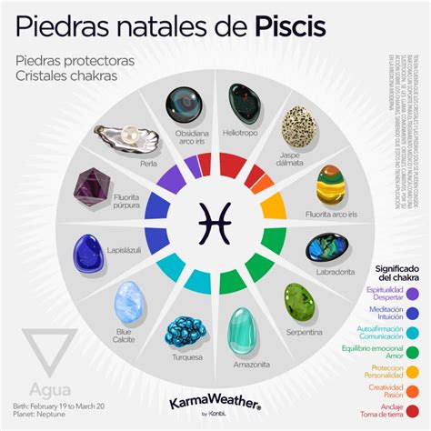 Hor Scopo Piscis Fecha Personalidad Amor Piedras Y Cristales