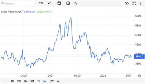 Janus International A Great Long Term Story But Fairly Priced Now