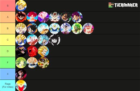 Saiyan Forms Tier List Community Rankings Tiermaker