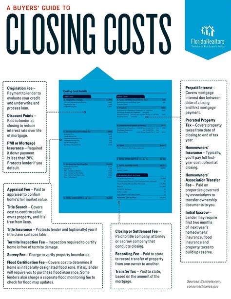 A Buyer S Guide To Closing Costs Teamkaufelt