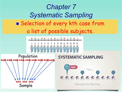 Chapter 7 Systematic Sampling